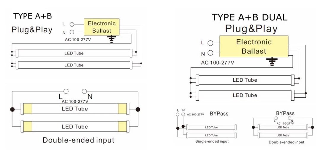 Wiring diagram for hybrid Type-A+B LED retrofits