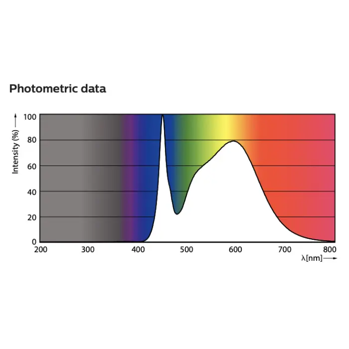 Philips 576736 24T5HO/COR/46-840/IF35/G/DIM 25/1 T5 Type-A