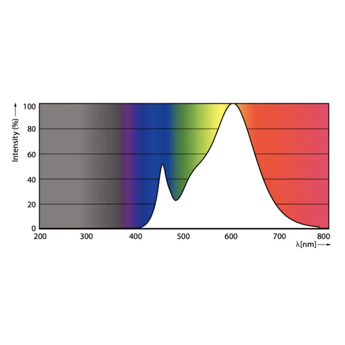 Philips 577007 26UFO/LED/830/FR/P/ND 4/1FB UFO