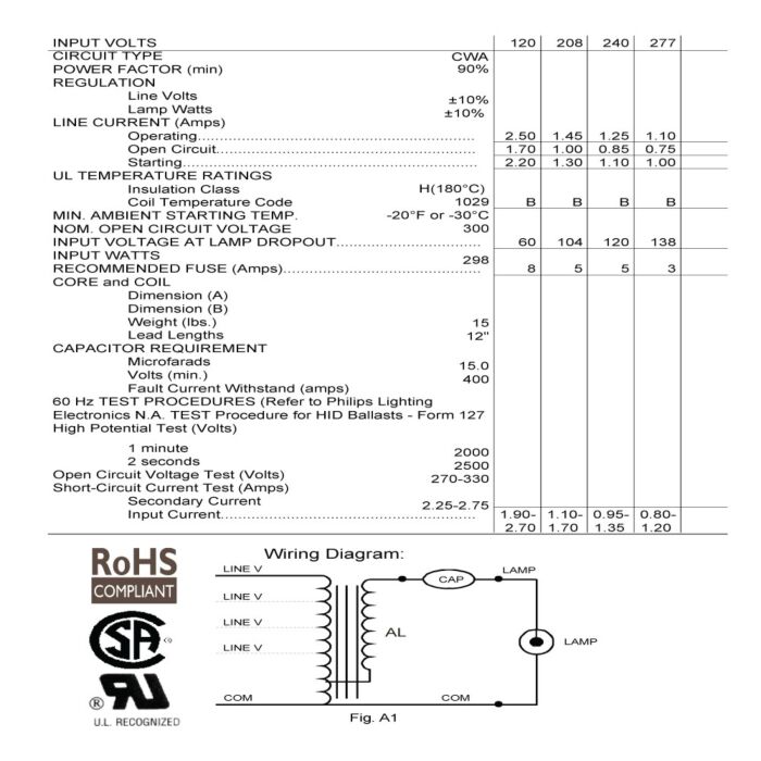 Advance 73B5790500DA 250 Watt Metal Halide Encapsulated Ballast - DISCONTINUED