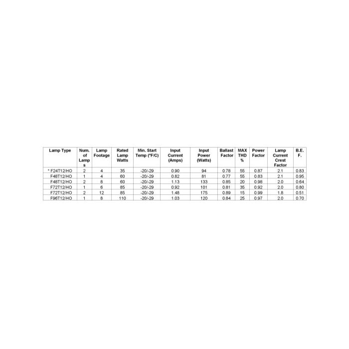 Advance SignPro ASB-0412-12-BL-TP Magnetic Sign Ballast