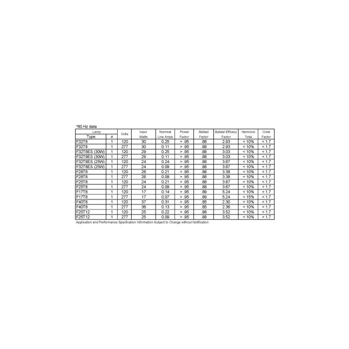 Universal Triad B132IUNVHP-N T8 Electronic Fluorescent Ballast