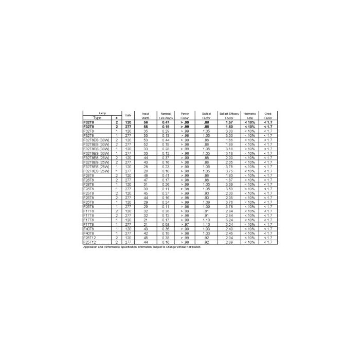 Universal Triad B232IUNVHP-N T8 Electronic Fluorescent Ballast 