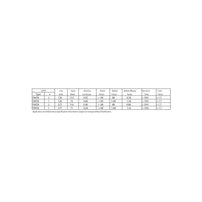 Universal Triad B259IUNVHP-A T8 Electronic Fluorescent Ballast