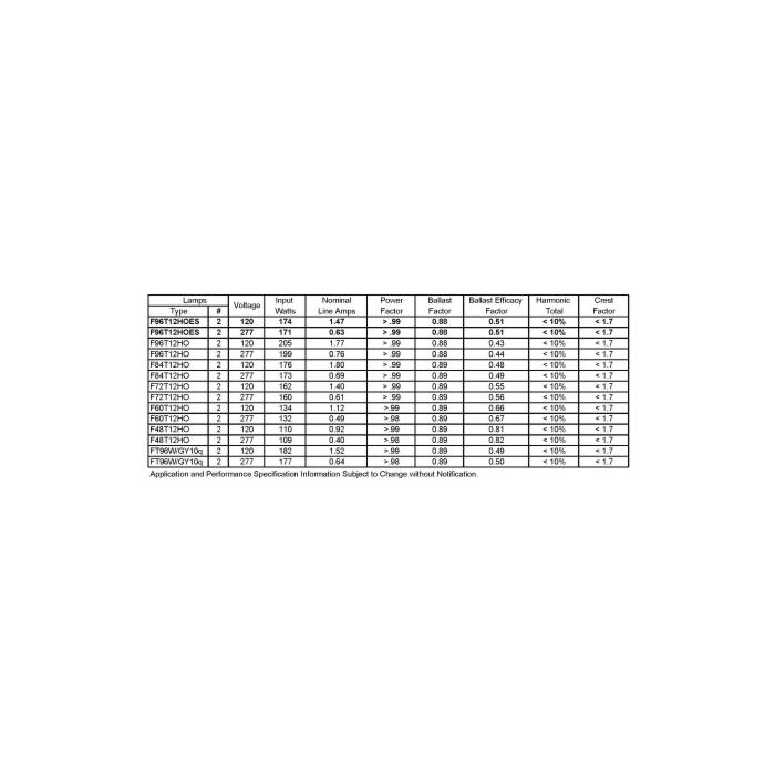 Universal Basic-12 B295PUNVHE-S  T12HO Electronic Fluorescent Ballast - *DISCONTINUED*