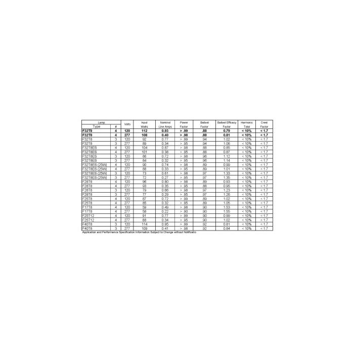 Universal Triad B432IUNVHP-A T8 Electronic Fluorescent Ballast