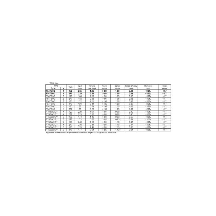 Universal Triad B454PUNV-E Electronic Fluorescent Ballast - 35 UNITS Remaining!!!