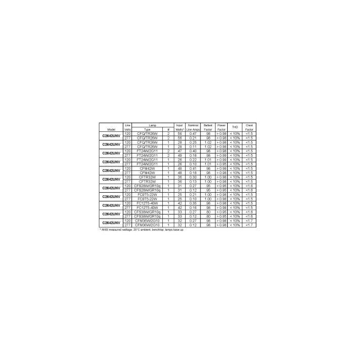 Universal Triad C2642UNVME Electronic Compact Fluorescent (CFL) Ballast Only (NON-Kit) - *DISCONTINUED*