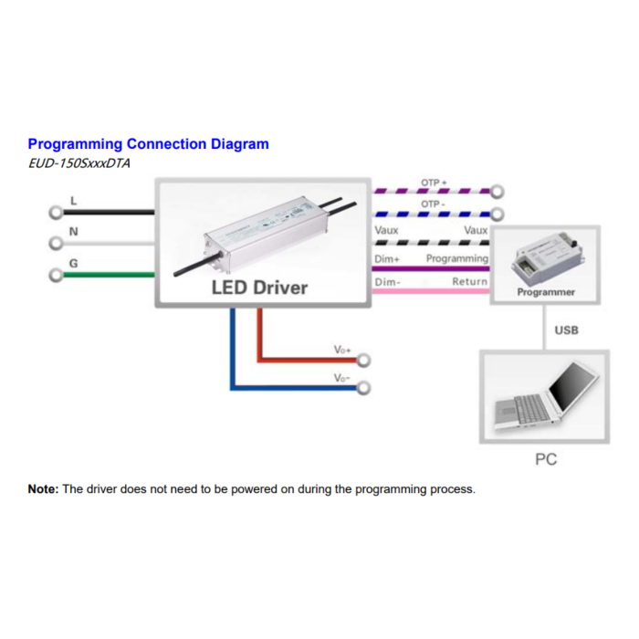 EUD-150S350DTA Inventronics 150W Constant Current LED Driver