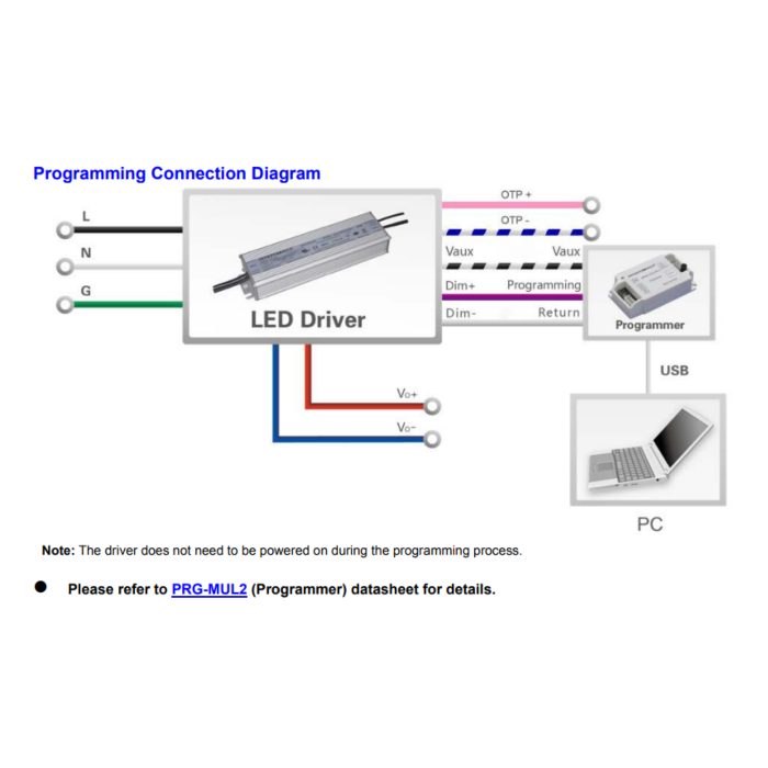 EUD-200S560DTA Inventronics 200W Constant Current LED Driver