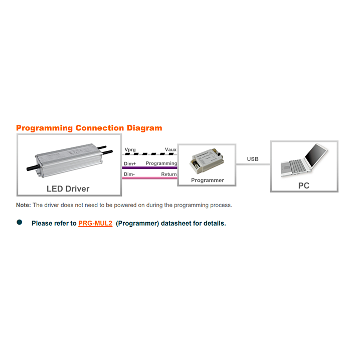 EUM-150S150DG Inventronics 150W Constant Current LED Driver