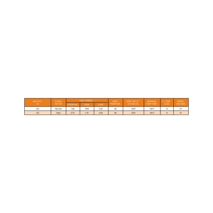 Keystone HPS-70R-1-KIT 70 Watt High Pressure Sodium (HPS) Ballast Kit