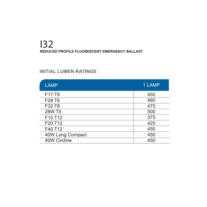 IOTA I-32 Emergency Ballast