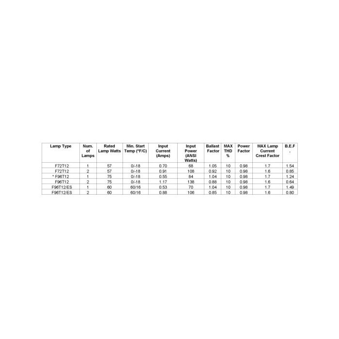 Advance Centium ICN-2P60-N T12 Electronic Fluorescent Ballast