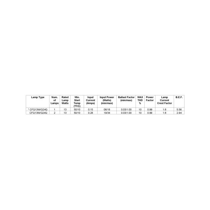 Advance Mark 7 IZT-2S26-M5-LD CFL Dimming Ballast - *DISCONTINUED*