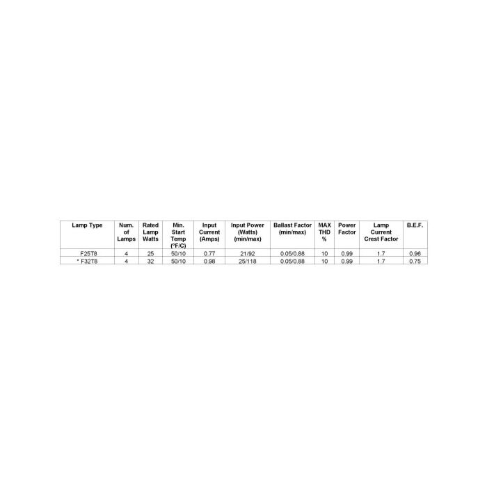 Advance Mark 7 IZT-4S32 T8 Dimming Ballast