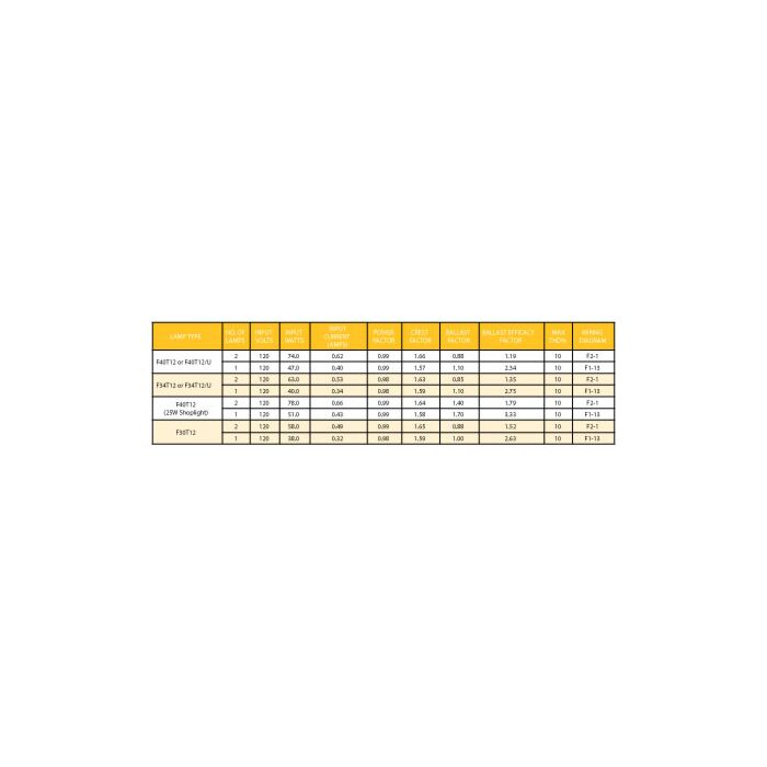 Keystone KTEB-240-1-TP-PIC T12 Electronic Ballast