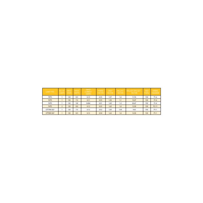 Keystone KTEB-108-1-TP-FC T5 Undercabinet Electronic Ballast