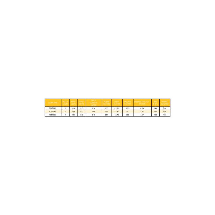 Keystone KTEB-135HE-1-TP T5 High Efficiency Electronic Ballast - *DISCONTINUED*