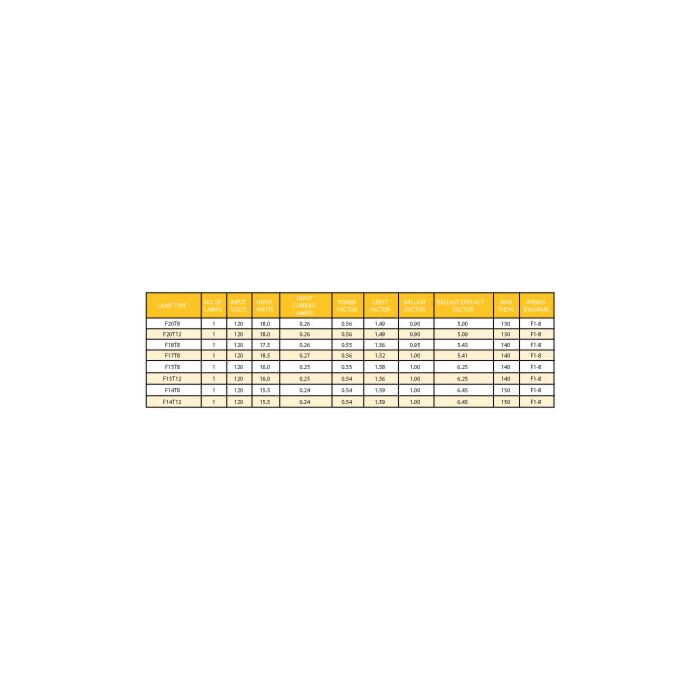 Keystone KTEB-120-1-TP-EMI T12 Electronic Ballast