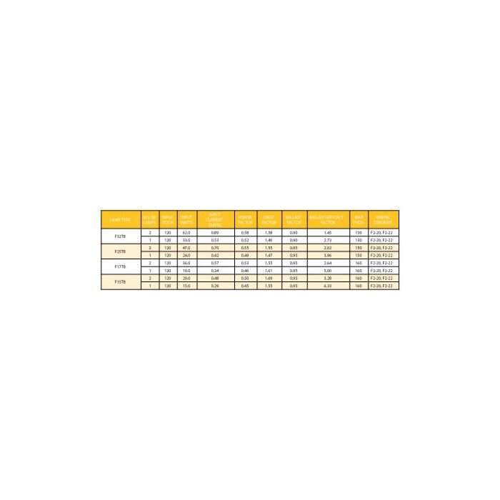 Keystone KTEB-2C72-1-TP 120V T8 Electronic Fluorescent Ballast 