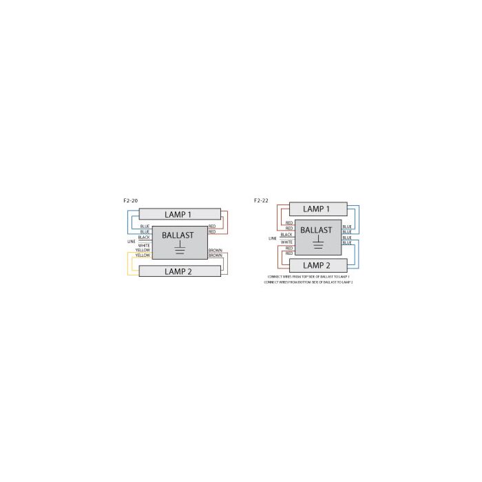 Keystone KTEB-2C72-1-TP 120V T8 Electronic Fluorescent Ballast 