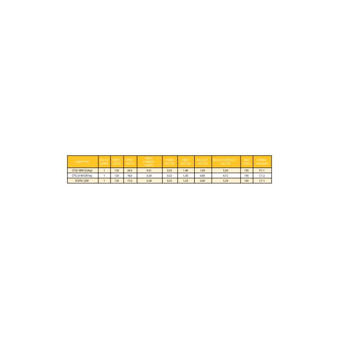 Keystone KTEB-1C22-1-TP-WS T9 Rapid Start Circline Ballast