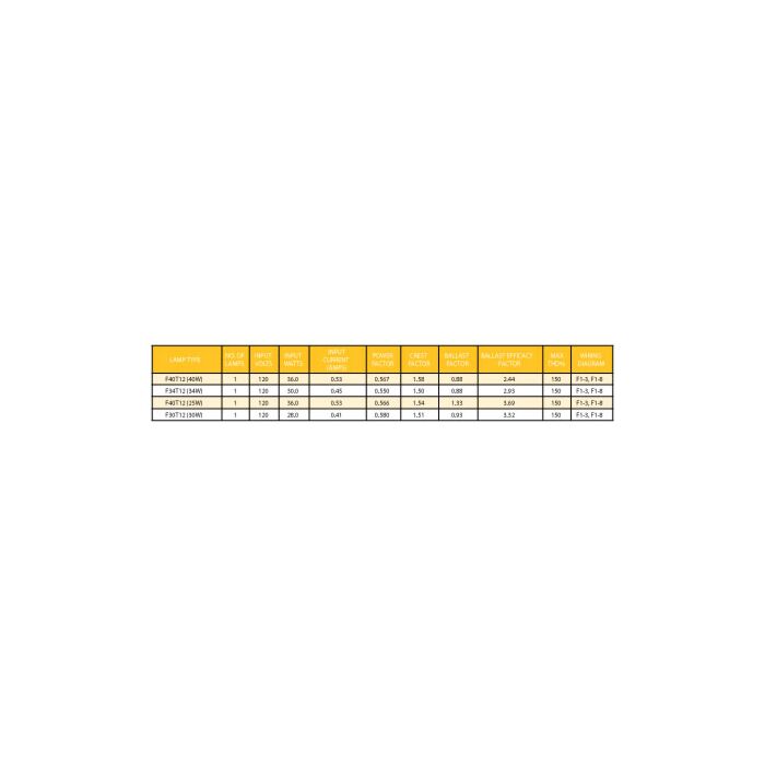 Keystone KTEB-140-1-TP-EMI T12 Electronic Ballast