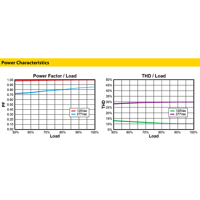 LED12W-24-C0500 Thomas Research Products 12W Constant Current + Constant Voltage LED Driver