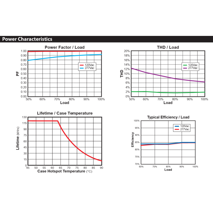 LED25W-36-C0700 Thomas Research Products 25W Constant Current LED Driver