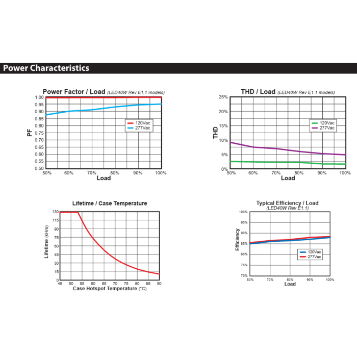 LED40W-024 Thomas Research Products 40W Constant Voltage LED Driver