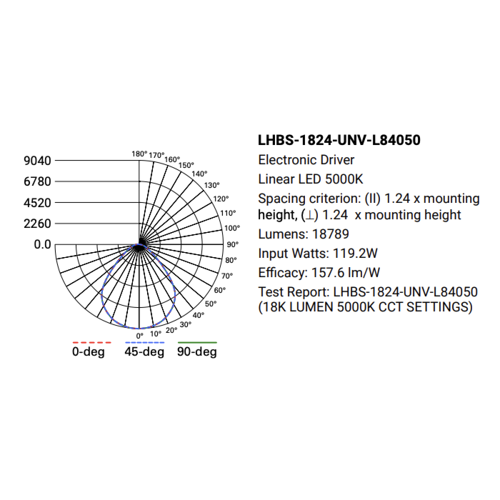 Metalux LHBS-1824-UNV-L84050-U Linear Lensed High Bay