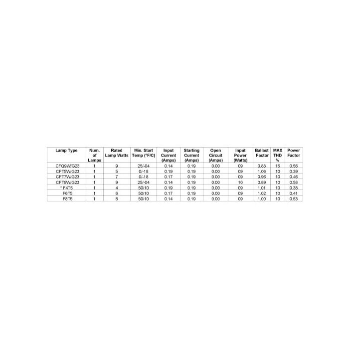 Advance LPL-5-9 Magnetic Compact Fluorescent Ballast - *DISCONTINUED* SEE the Keystone CC579TP as Possible Replacement
