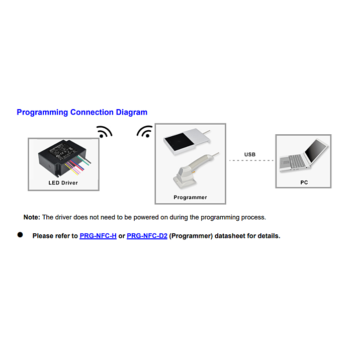 LUN-042S150DT Inventronics 42W Constant Power LED Driver