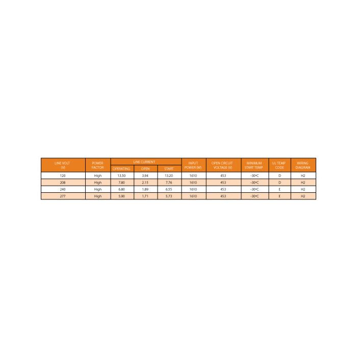 Keystone MH-1500A-Q-KIT  1500 Watt Metal Halide Ballast Kit