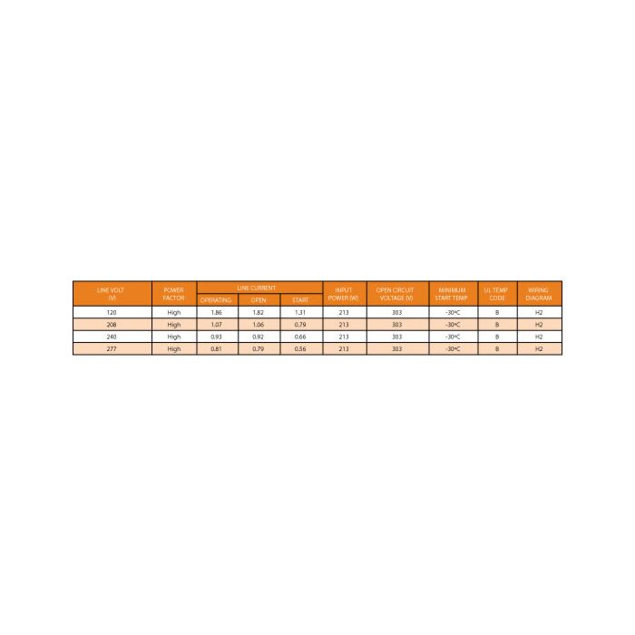 Keystone MH-175A-Q-KIT 175 Watt Metal Halide Ballast Kit