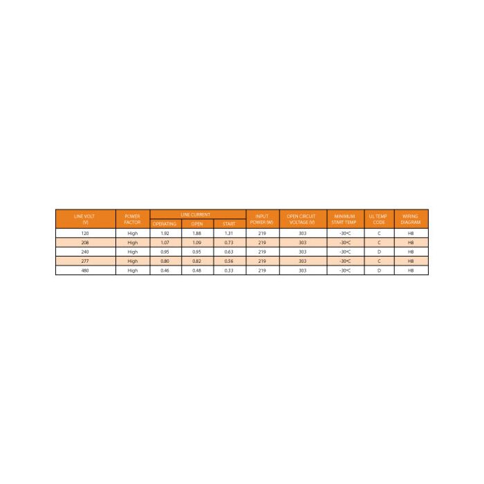Keystone MH-175A-P-KIT  175 Watt Metal Halide Ballast Kit