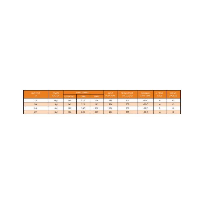 Keystone MH-250A-Q-KIT 250 Watt Metal Halide Ballast Kit