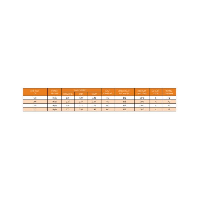 Keystone MH-400A-Q-KIT 400 Watt Metal Halide Ballast Kit