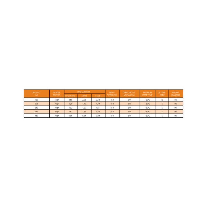 Keystone MPS-400A-P-KIT 400 Watt Pulse Metal Halide Ballast Kit