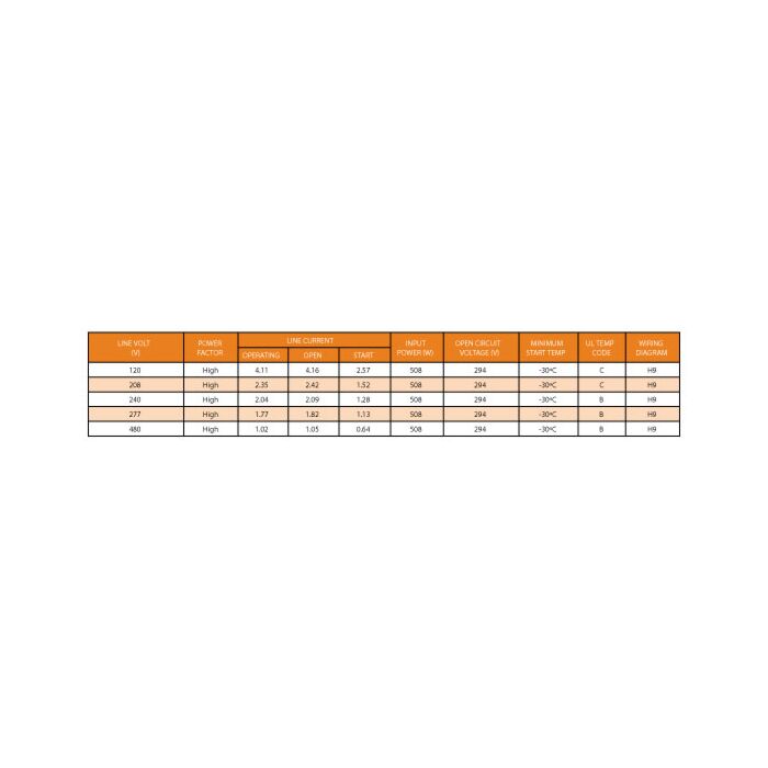 Keystone MPS-450A-P-KIT  450 Watt Pulse Metal Halide Ballast Kit