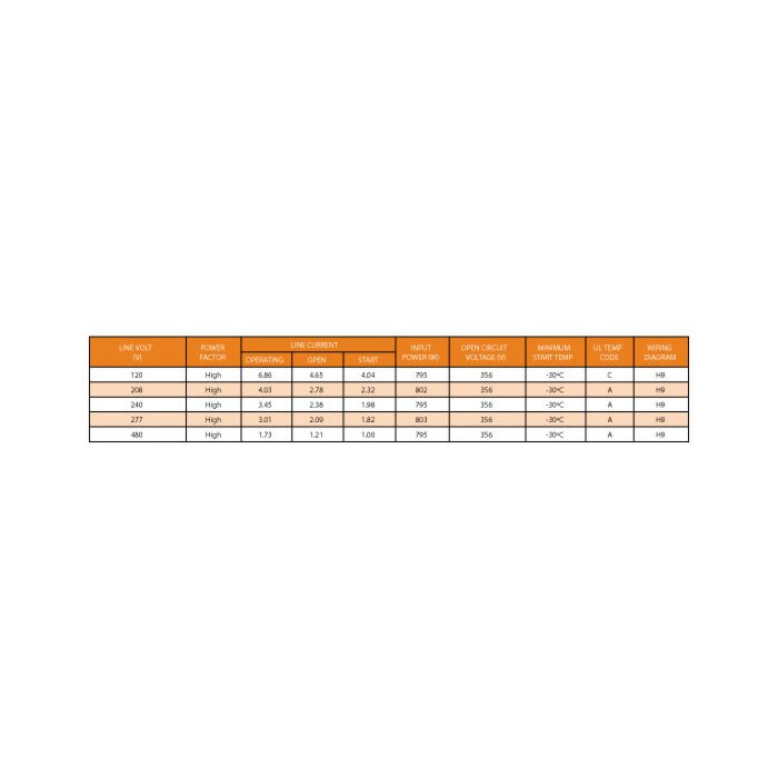 Keystone MPS-750A-P-KIT  750 Watt Pulse Metal Halide Ballast Kit