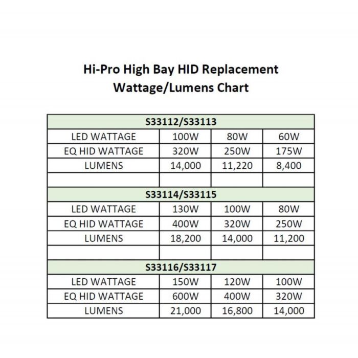 SATCO S33113 100W/LED/HID-HB/5K/100-277V Wattage Selectable HID LED Lamp