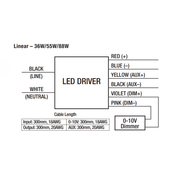 75856 LEDVANCE LEDrv36UNVL1000DIM1AUX12NFC tapTronic Linear 36w Constant Current LED Driver