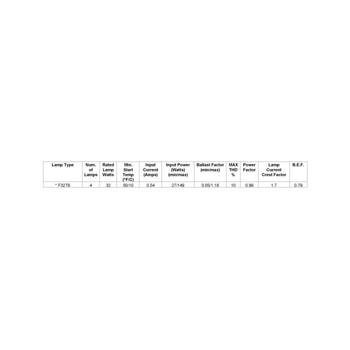 Advance Mark 7 VZT-4S32-HL T8 Dimming Ballast